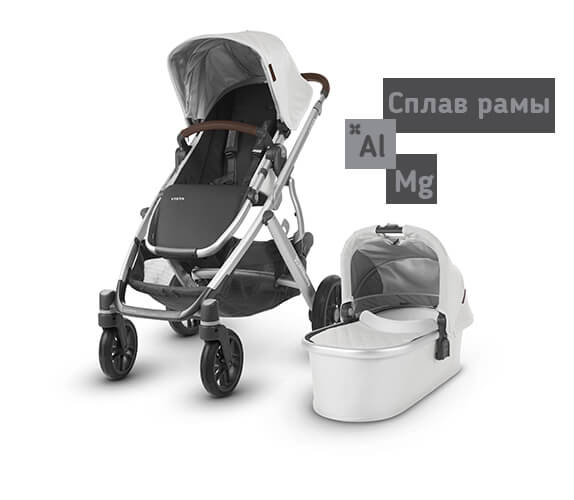 new uppababy 2019